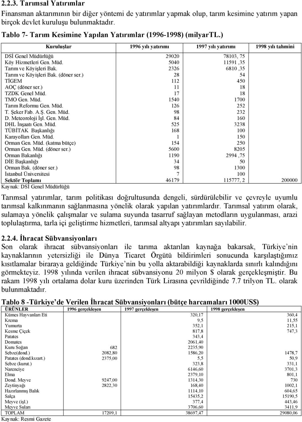 ) TZDK Genel Müd. TMO Gen. Müd. Tarım Reformu Gen. Müd. T. Şeker Fab. A.Ş. Gen. Müd. D. Meteoroloji İşl. Gen. Müd. DHL İnşaatı Gen. Müd. TÜBİTAK Başkanlığı Karayolları Gen. Müd. Orman Gen. Müd. (katma bütçe) Orman Gen.