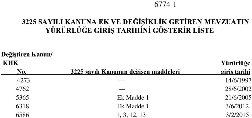 3225 sayılı Kanunun değişen maddeleri giriş tarihi 4273 14/6/1997 4762