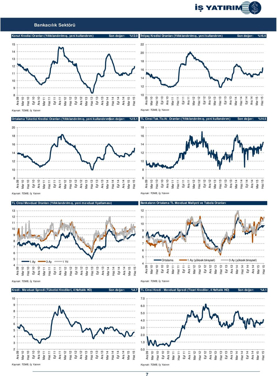 1 1 1 1 TL Cinsi Mevduat Oranları (Yıllıklandırılmı, yeni mevduat fiyatlaması) 13 Bankaların Ortalama TL Mevduat Maliyeti ve Tabela Oranları 1 1 11 11 1 Ay 3 Ay 1 Yıl Ortalama 1 Ay