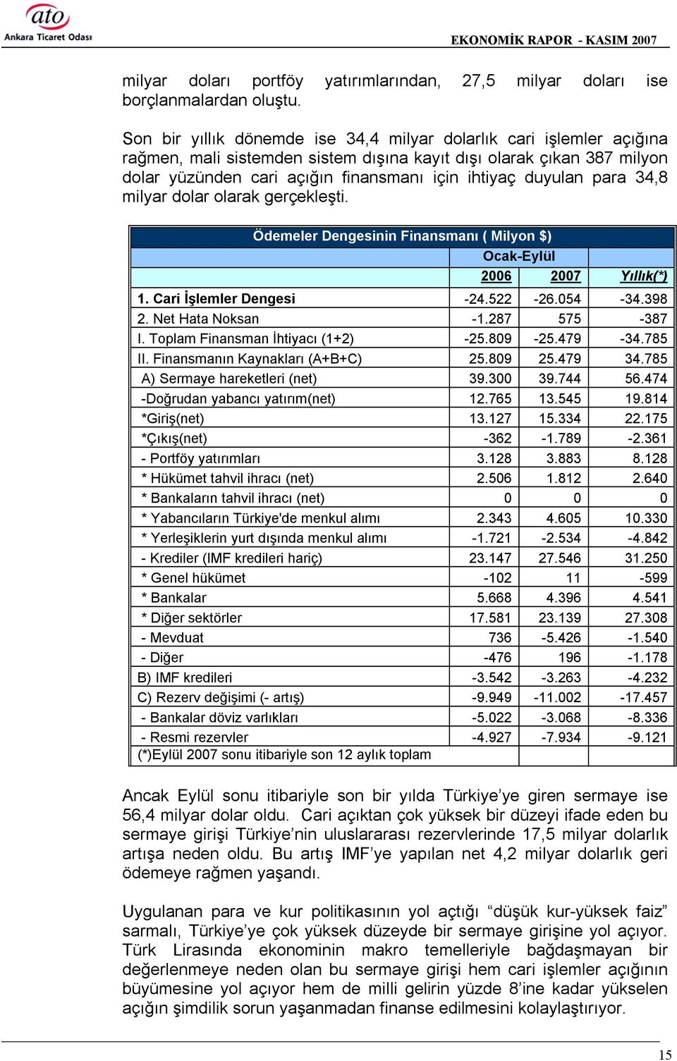 duyulan para 34,8 milyar dolar olarak gerçekleşti. Ödemeler Dengesinin Finansmanõ ( Milyon $) Ocak-Eylül 2006 2007 Yõllõk(*) 1. Cari İşlemler Dengesi -24.522-26.054-34.398 2. Net Hata Noksan -1.