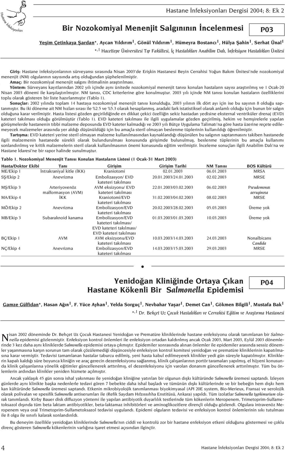 nozokomiyal menenjit (NM) olgular n n say s nda art fl oldu undan flüphelenilmifltir. Amaç: Bir nozokomiyal menenjit salg n ihtimalinin araflt r lmas.