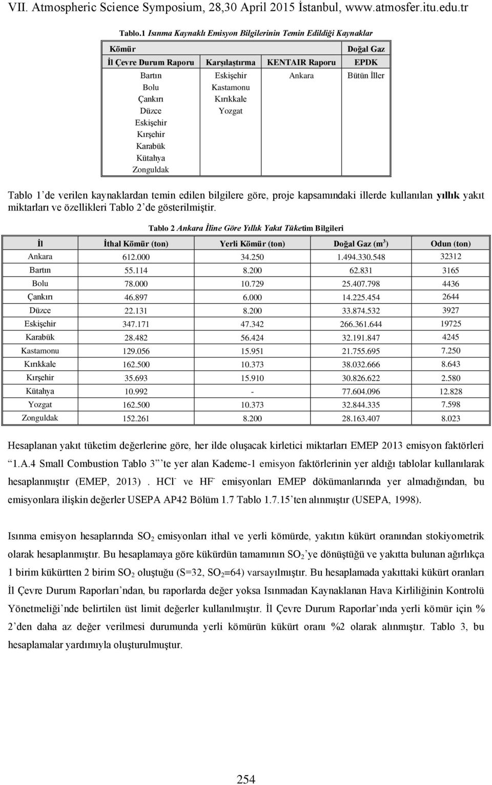 Zonguldak Eskişehir Kastamonu Kırıkkale Yozgat Ankara Bütün İller Tablo 1 de verilen kaynaklardan temin edilen bilgilere göre, proje kapsamındaki illerde kullanılan yıllık yakıt miktarları ve