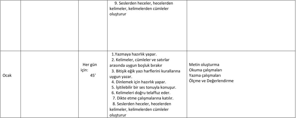 Kelimeleri doğru telaffuz eder. 7.