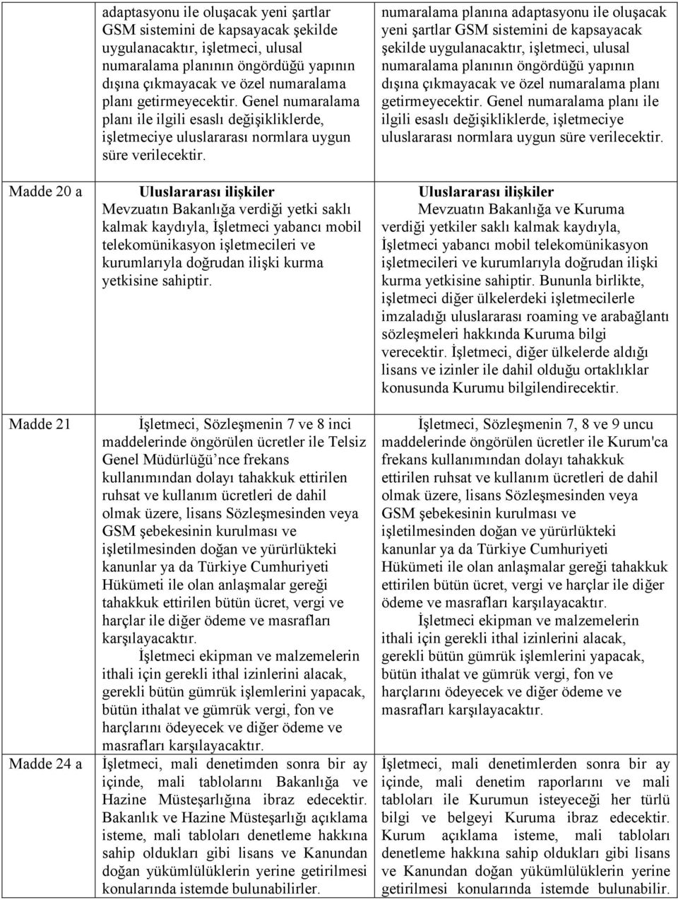 Uluslararası ilişkiler Mevzuatın Bakanlığa verdiği yetki saklı kalmak kaydıyla, İşletmeci yabancı mobil telekomünikasyon işletmecileri ve kurumlarıyla doğrudan ilişki kurma yetkisine sahiptir.