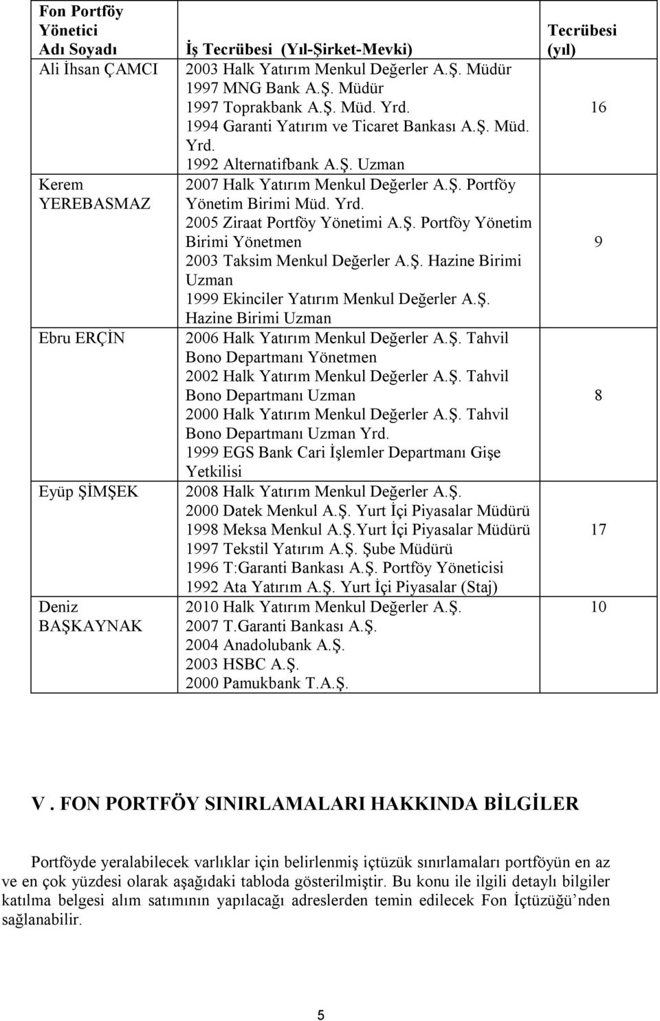 Ş. Portföy Yönetim Birimi Yönetmen 2003 Taksim Menkul Değerler A.Ş. Hazine Birimi Uzman 1999 Ekinciler Yatırım Menkul Değerler A.Ş. Hazine Birimi Uzman 2006 Halk Yatırım Menkul Değerler A.Ş. Tahvil Bono Departmanı Yönetmen 2002 Halk Yatırım Menkul Değerler A.