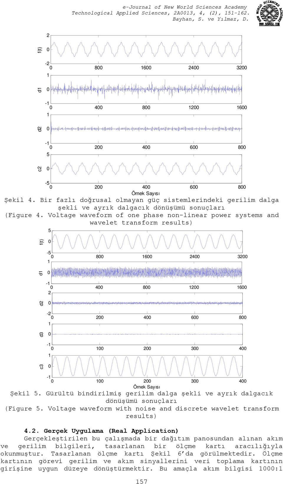 Voltage waveform of one phase non-linear power systems and wavelet transform results) f(t) - 8 6 24 32 d - 4 8 2 6 2 d2-2 2 4 6 8 d3-2 3 4 c3-2 3 4 Örnek Sayısı Şekil.