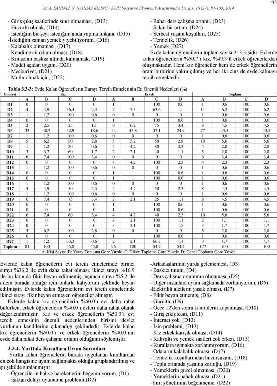 Serbest yaşa koşulları, (D25) - Teizlik, (D26) - Yeek (D27) Evde kalan öğrencilerin topla sayısı 213 kişidir. Evlerde kalan öğrencilerin %50.7 i kız, %49.3 ü erkek öğrencilerden oluşaktadır.