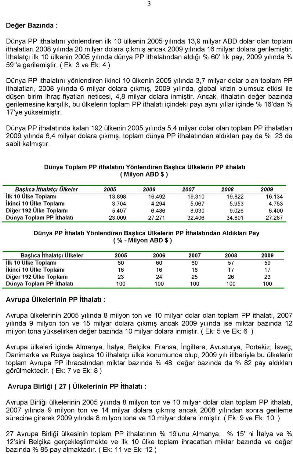 ( Ek: 3 ve Ek: 4 ) Dünya PP ithalatını yönlendiren ikinci 10 ülkenin 2005 yılında 3,7 milyar dolar olan toplam PP ithalatları, 2008 yılında 6 milyar dolara çıkmış, 2009 yılında, global krizin olumsuz