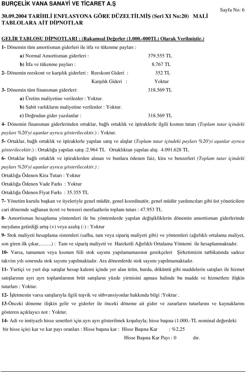 569 TL a) Üretim maliyetine verilenler : Yoktur. b) Sabit varlıkların maliyetine verilenler : Yoktur. c) Doğrudan gider yazılanlar : 318.