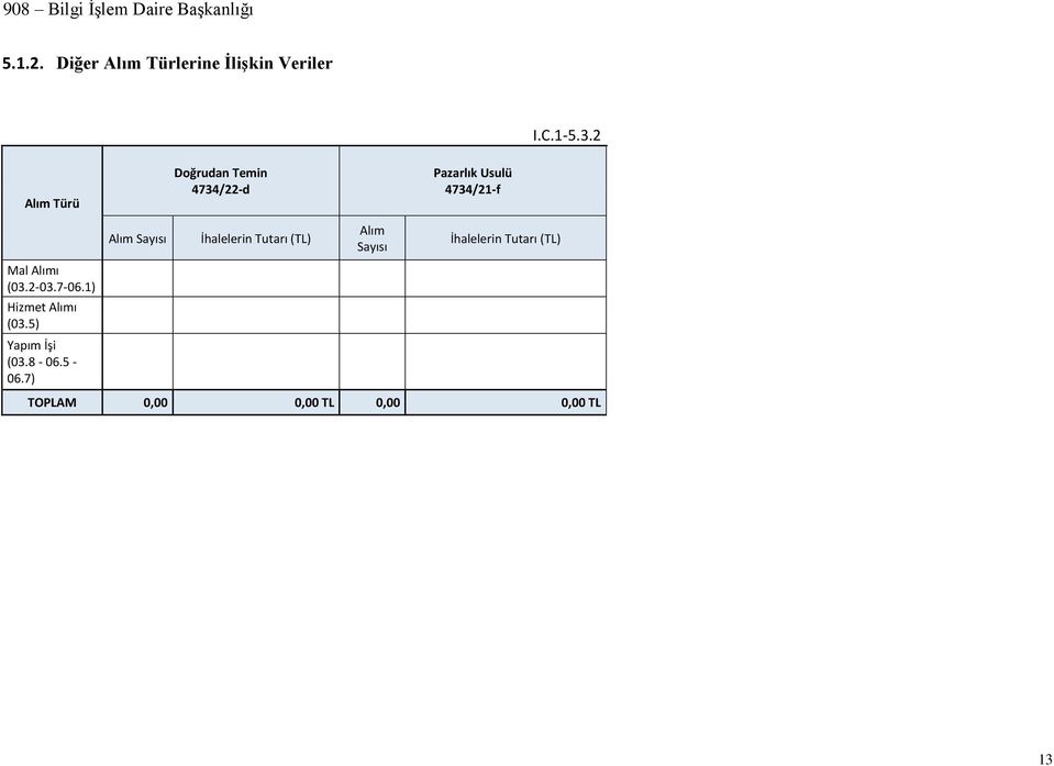 (03.2-03.7-06.1) Hizmet Alımı (03.5) Yapım İşi (03.8-06.5-06.