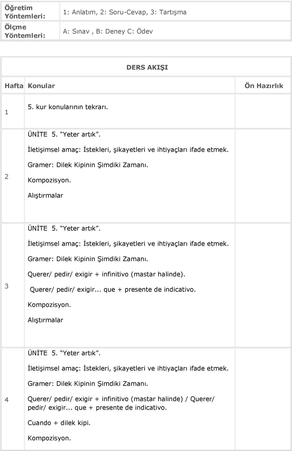 Gramer: Dilek Kipinin Şimdiki Zamanı. Querer/ pedir/ exigir + infinitivo (mastar halinde). 3 Querer/ pedir/ exigir... que + presente de indicativo. ÜNİTE 5. Yeter artık.