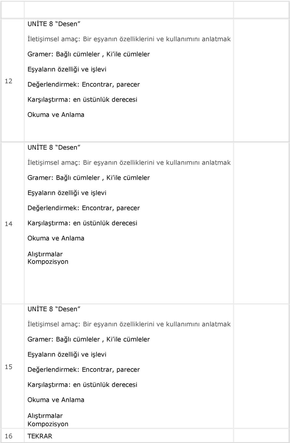 özelliği ve işlevi Değerlendirmek: Encontrar, parecer 14 Karşılaştırma: en üstünlük derecesi Okuma ve Anlama Kompozisyon UNİTE 8 Desen İletişimsel amaç: Bir eşyanın özelliklerini ve