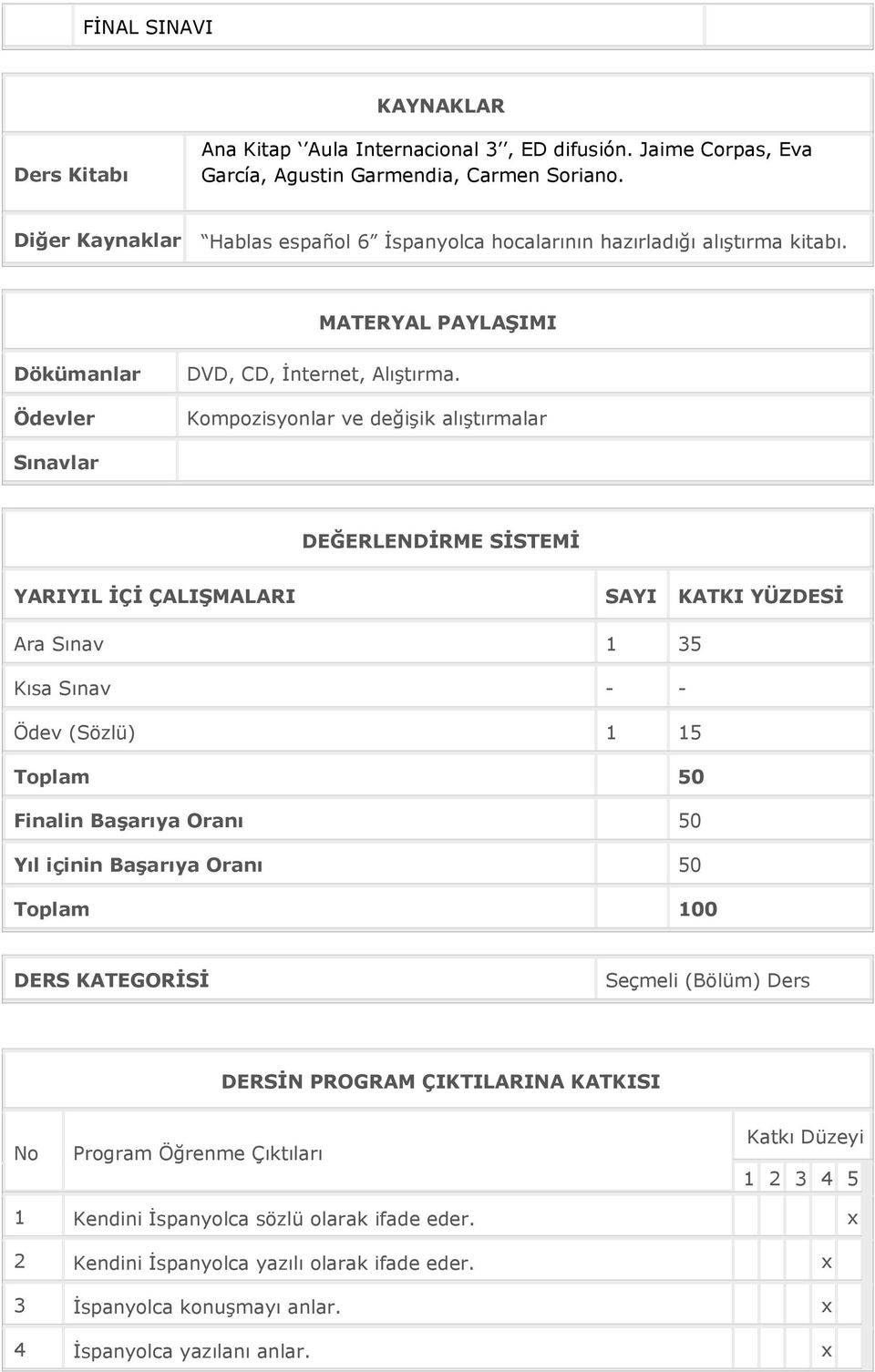 Kompozisyonlar ve değişik alıştırmalar Sınavlar DEĞERLENDİRME SİSTEMİ YARIYIL İÇİ ÇALIŞMALARI SAYI KATKI YÜZDESİ Ara Sınav 1 35 Kısa Sınav - - Ödev (Sözlü) 1 15 Toplam 50 Finalin Başarıya Oranı 50