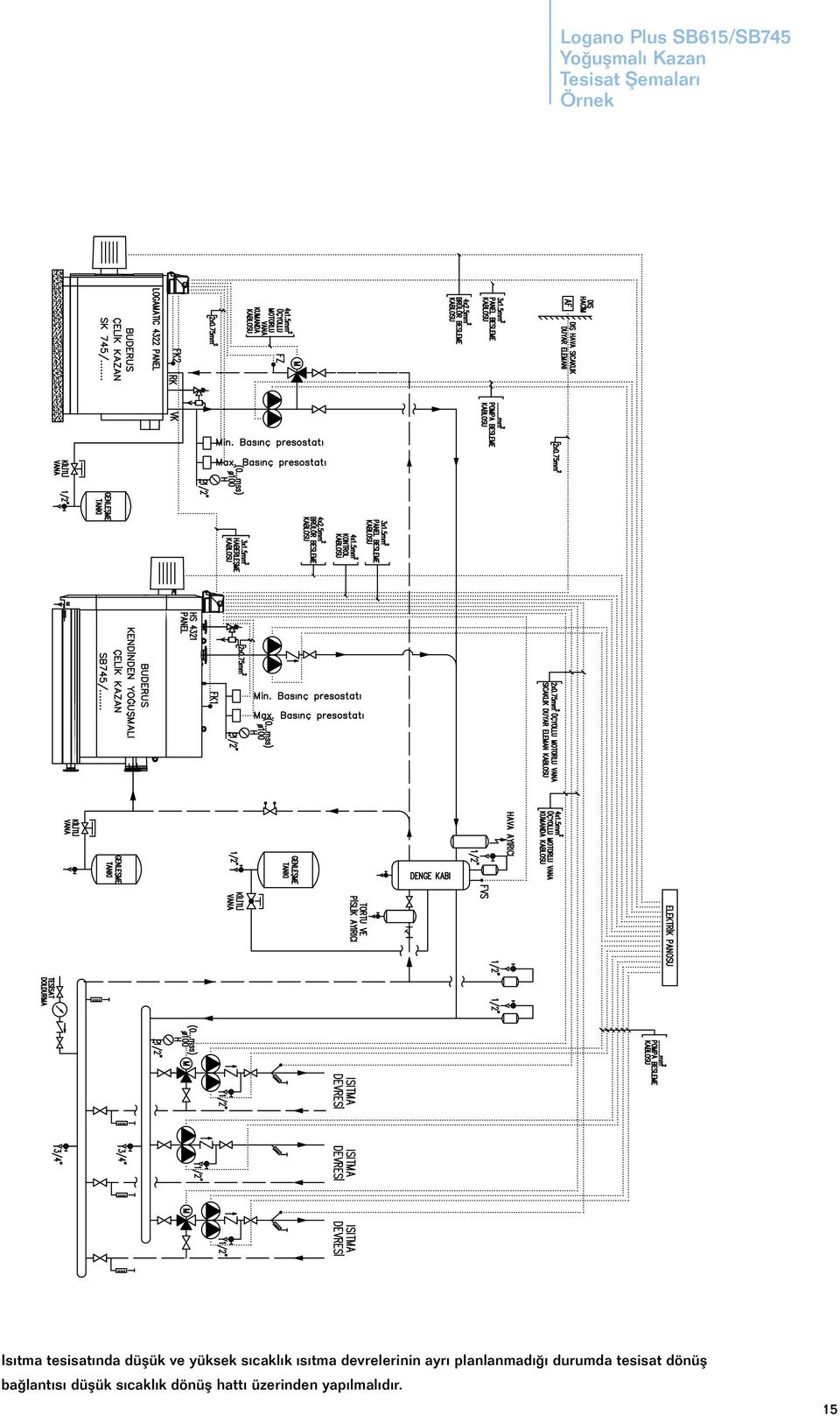 devrelerinin ayrı planlanmadığı durumda tesisat dönüş