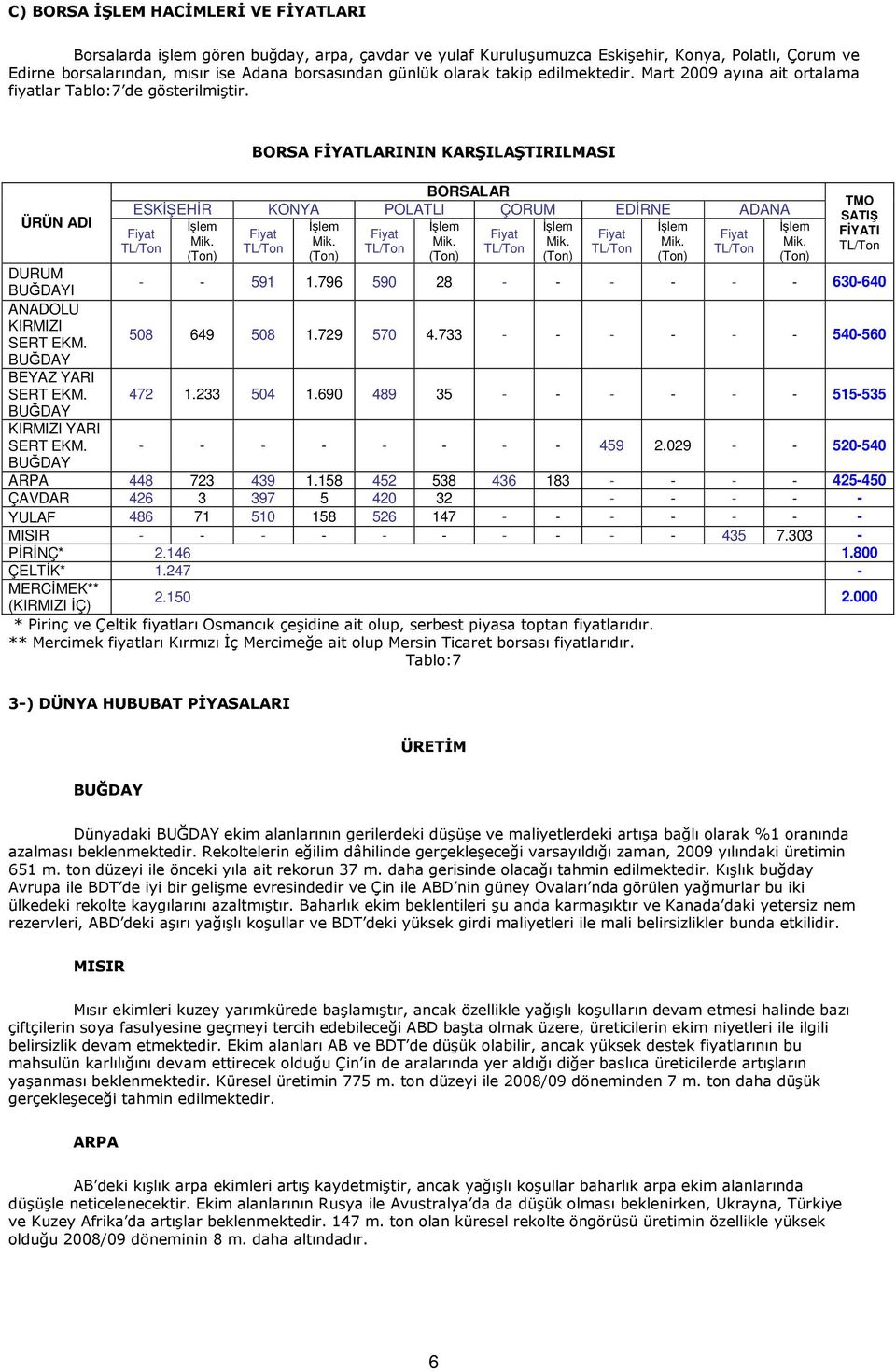 ÜRÜN ADI BORSA FĐYATLARININ KARŞILAŞTIRILMASI BORSALAR ESKĐŞEHĐR KONYA POLATLI ÇORUM EDĐRNE ADANA Đşlem Đşlem Đşlem Đşlem Đşlem Đşlem TMO SATIŞ FĐYATI DURUM I - - 591 1.