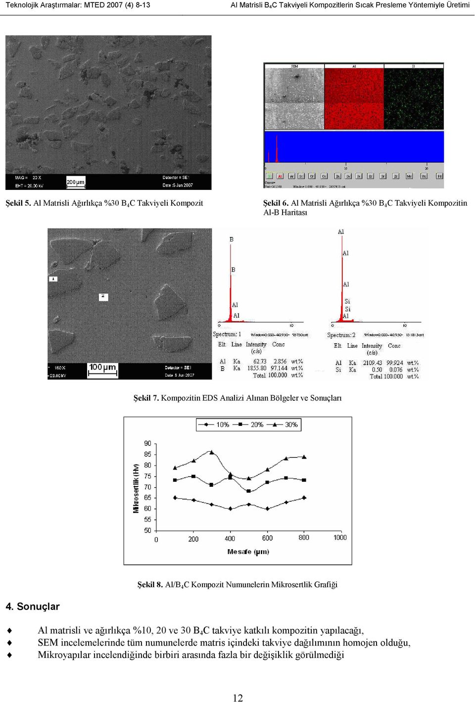 Kompozitin EDS Analizi Alınan Bölgeler ve Sonuçları Şekil 8. Al/B 4 C Kompozit Numunelerin Mikrosertlik Grafiği 4.