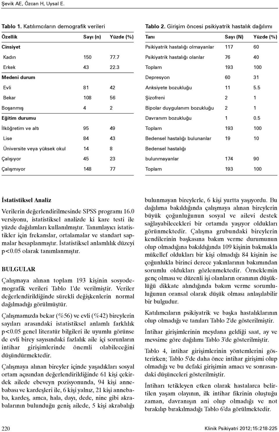 Giriþim öncesi psikiyatrik hastalýk daðýlýmý Taný Sayý (N) Yüzde (%) Psikiyatrik hastalýðý olmayanlar 117 60 Psikiyatrik hastalýðý olanlar 76 40 Toplam 193 100 Depresyon 60 31 Anksiyete bozukluðu 11