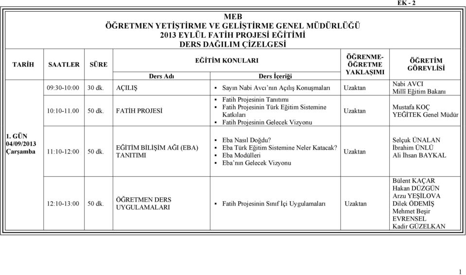 FATİH PROJESİ Fatih Projesinin Tanıtımı Fatih Projesinin Türk Eğitim Sistemine Katkıları Fatih Projesinin Gelecek Vizyonu ÖĞRETİM GÖREVLİSİ Nabi AVCI Millî Eğitim Bakanı Mustafa KOÇ YEĞİTEK Genel