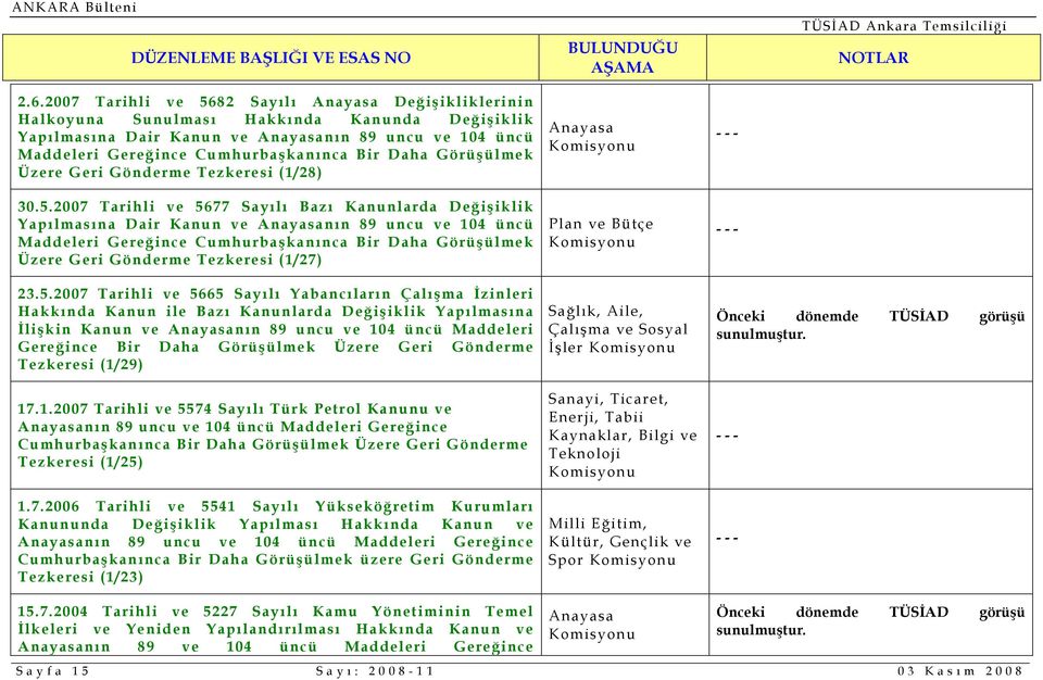 2007 Tarihli ve 5677 Sayılı Bazı Kanunlarda Değişiklik Yapılmasına Dair Kanun ve Anayasanın 89 uncu ve 104 üncü Maddeleri Gereğince Cumhurbaşkanınca Bir Daha Görüşülmek Üzere Geri Gönderme Tezkeresi