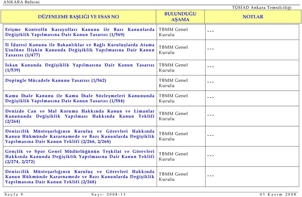 Kanununda Değişiklik Yapılmasına Dair Kanun Tasarısı (1/584) Denizde Can ve Mal Koruma Hakkında Kanun ve Limanlar Kanununda Değişiklik Yapılması Hakkında Kanun Teklifi (2/264) Denizcilik