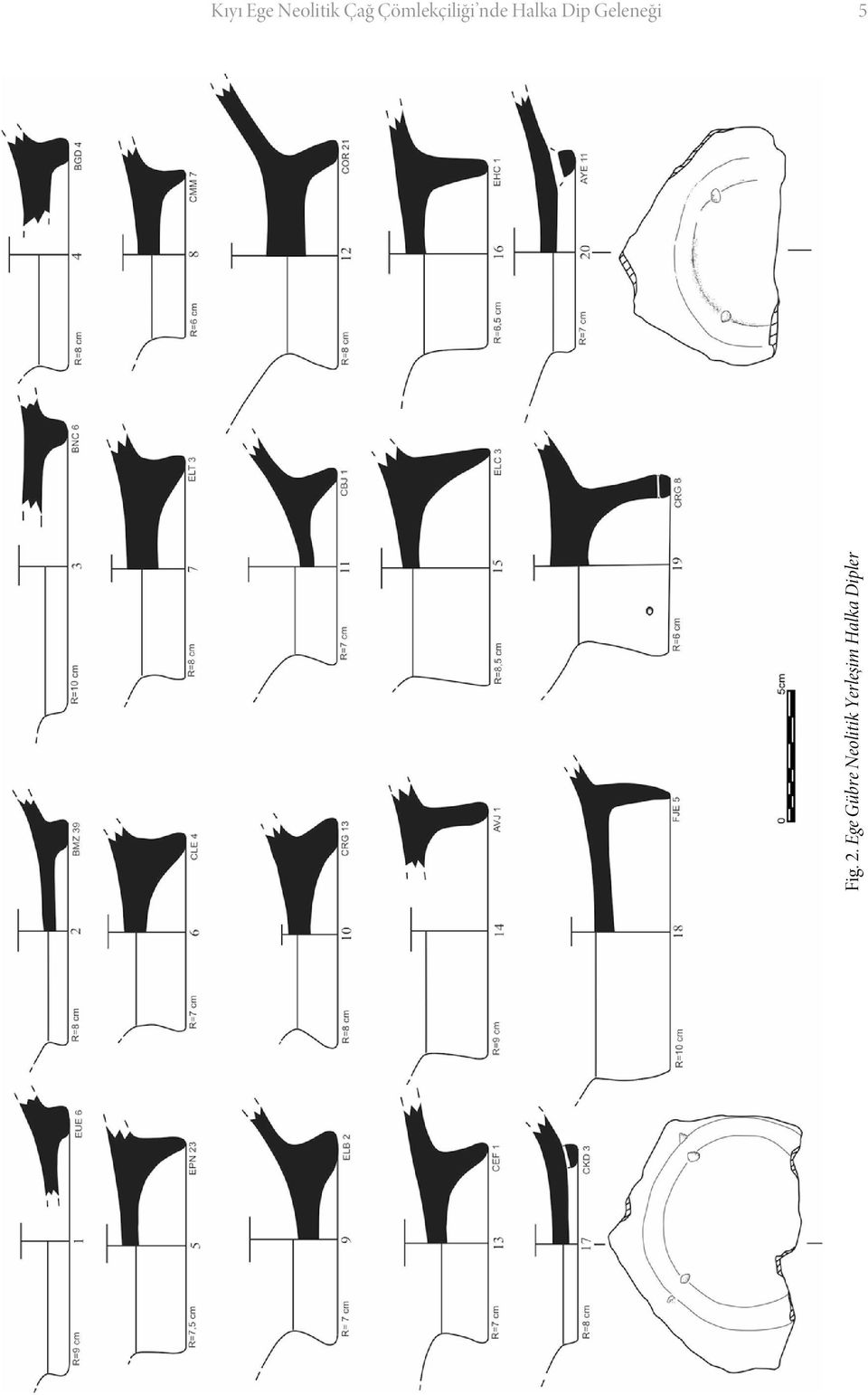 Geleneği 5 Fig. 2.