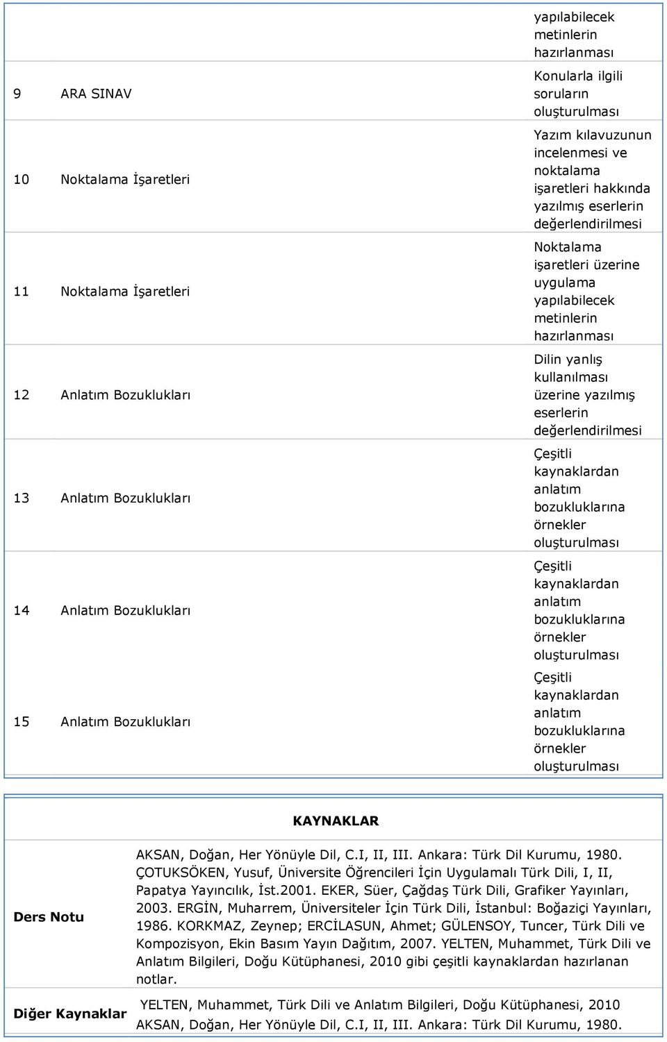 kullanılması üzerine yazılmış eserlerin değerlendirilmesi Çeşitli kaynaklardan anlatım bozukluklarına örnekler oluşturulması Çeşitli kaynaklardan anlatım bozukluklarına örnekler oluşturulması Çeşitli