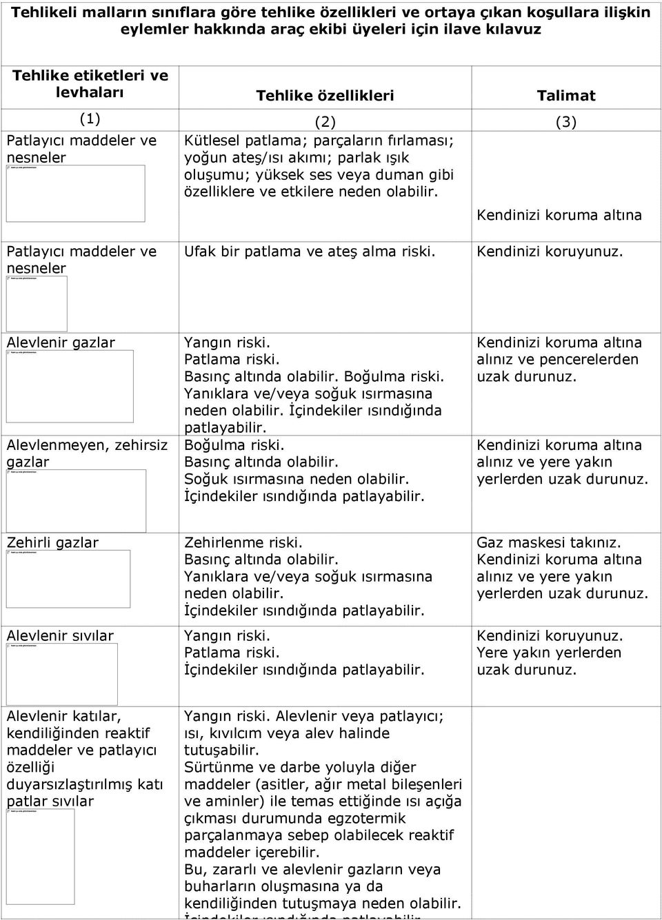 Kendinizi koruma altına Patlayıcı maddeler ve nesneler Ufak bir patlama ve ateş alma riski. Şoklara ve/veya darbelere ve/veya Kendinizi koruyunuz.