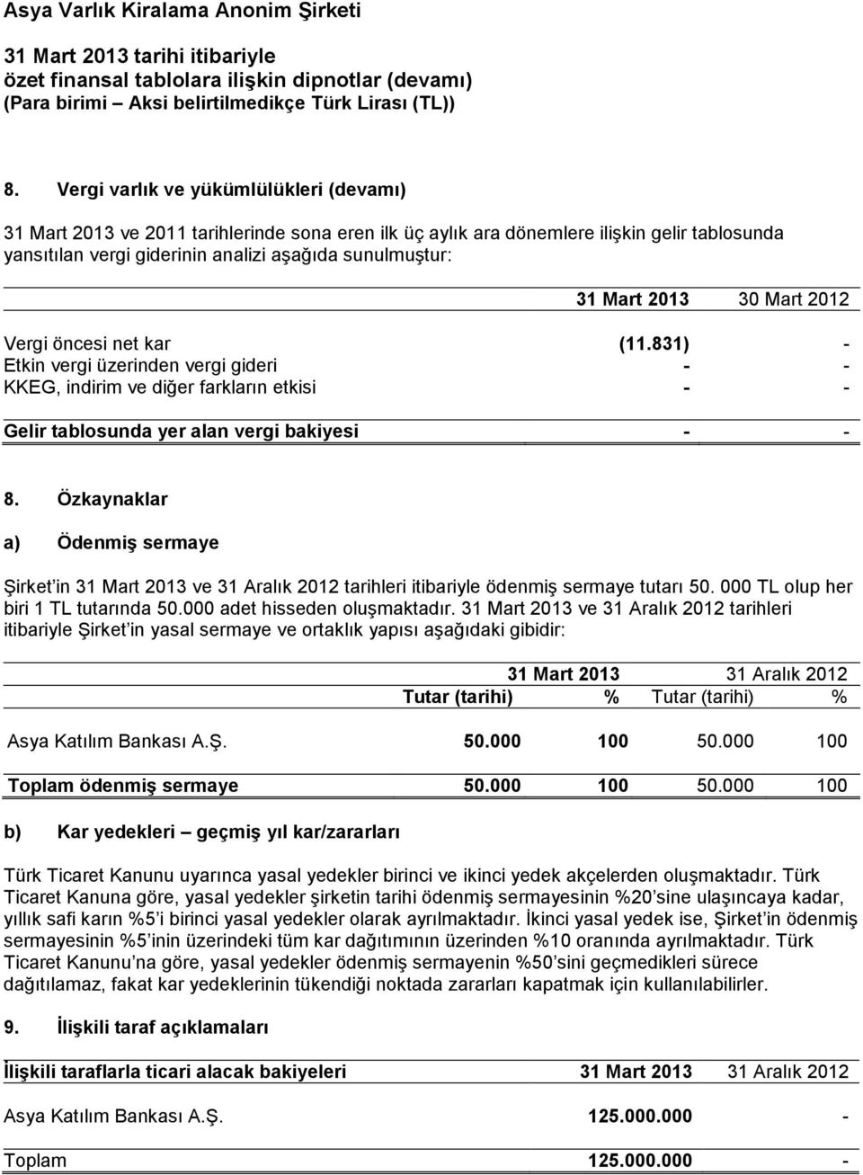 Özkaynaklar a) Ödenmiş sermaye Şirket in 31 Mart 2013 ve 31 Aralık 2012 tarihleri itibariyle ödenmiş sermaye tutarı 50. 000 TL olup her biri 1 TL tutarında 50.000 adet hisseden oluşmaktadır.