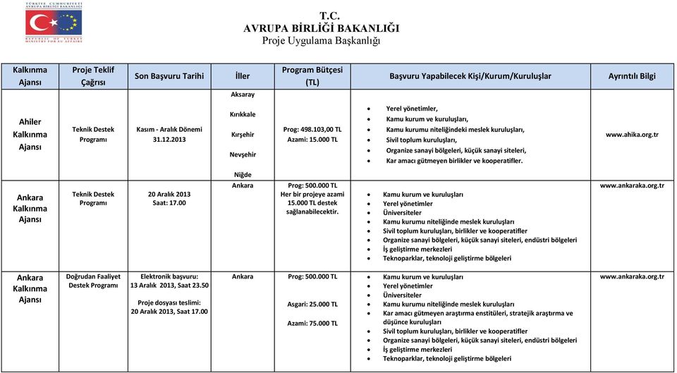 000 TL Yerel yönetimler, Kamu kurum ve kuruluşları, Kamu kurumu niteliğindeki meslek kuruluşları, Sivil toplum kuruluşları, Organize sanayi bölgeleri, küçük sanayi siteleri, Kar amacı gütmeyen