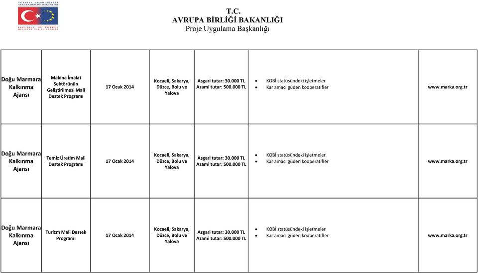 tr Doğu Marmara Temiz Üretim Mali Destek 17 Ocak 2014 Kocaeli, Sakarya, Düzce, Bolu ve Yalova Asgari tutar: 30.000 TL Azami tutar: 500.