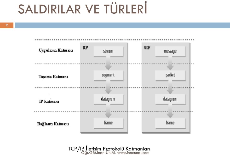 Protokolü