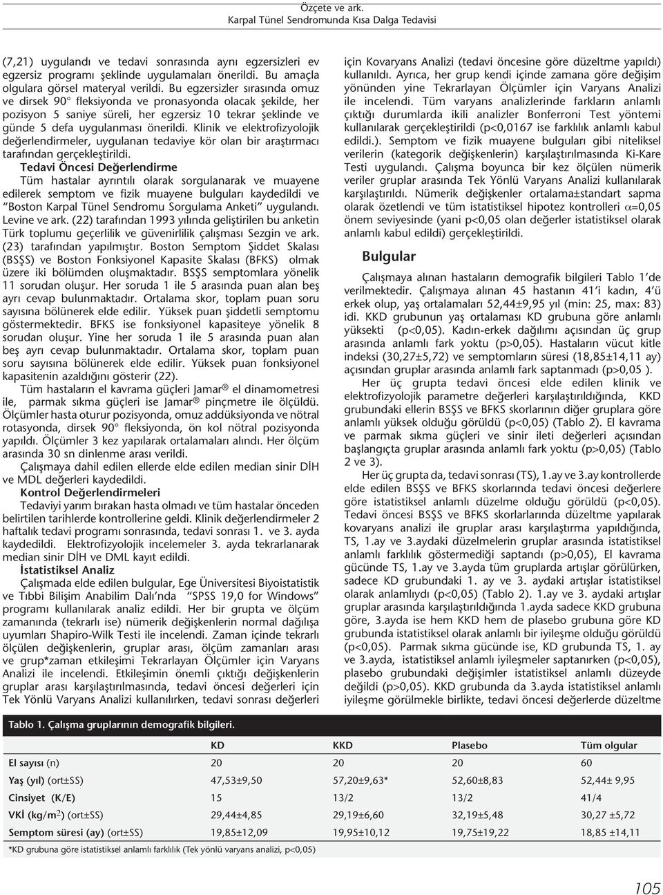 Klinik ve elektrofizyolojik değerlendirmeler, uygulanan tedaviye kör olan bir araştırmacı tarafından gerçekleştirildi.