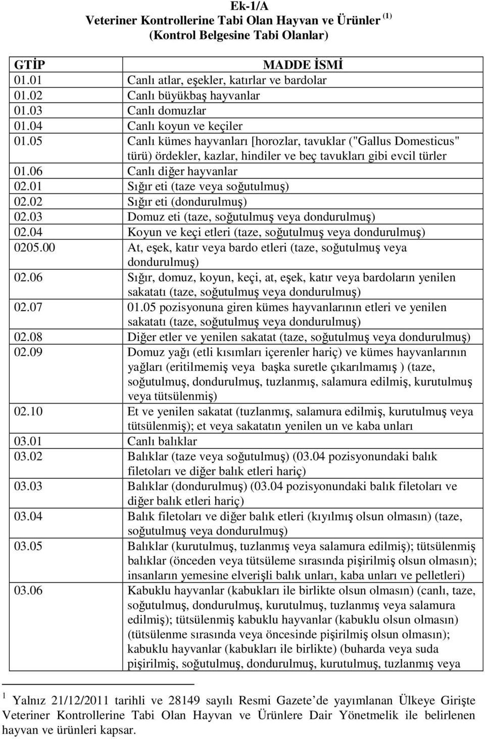 06 Canlı diğer hayvanlar 02.01 Sığır eti (taze veya soğutulmuş) 02.02 Sığır eti (dondurulmuş) 02.03 Domuz eti (taze, soğutulmuş veya dondurulmuş) 02.