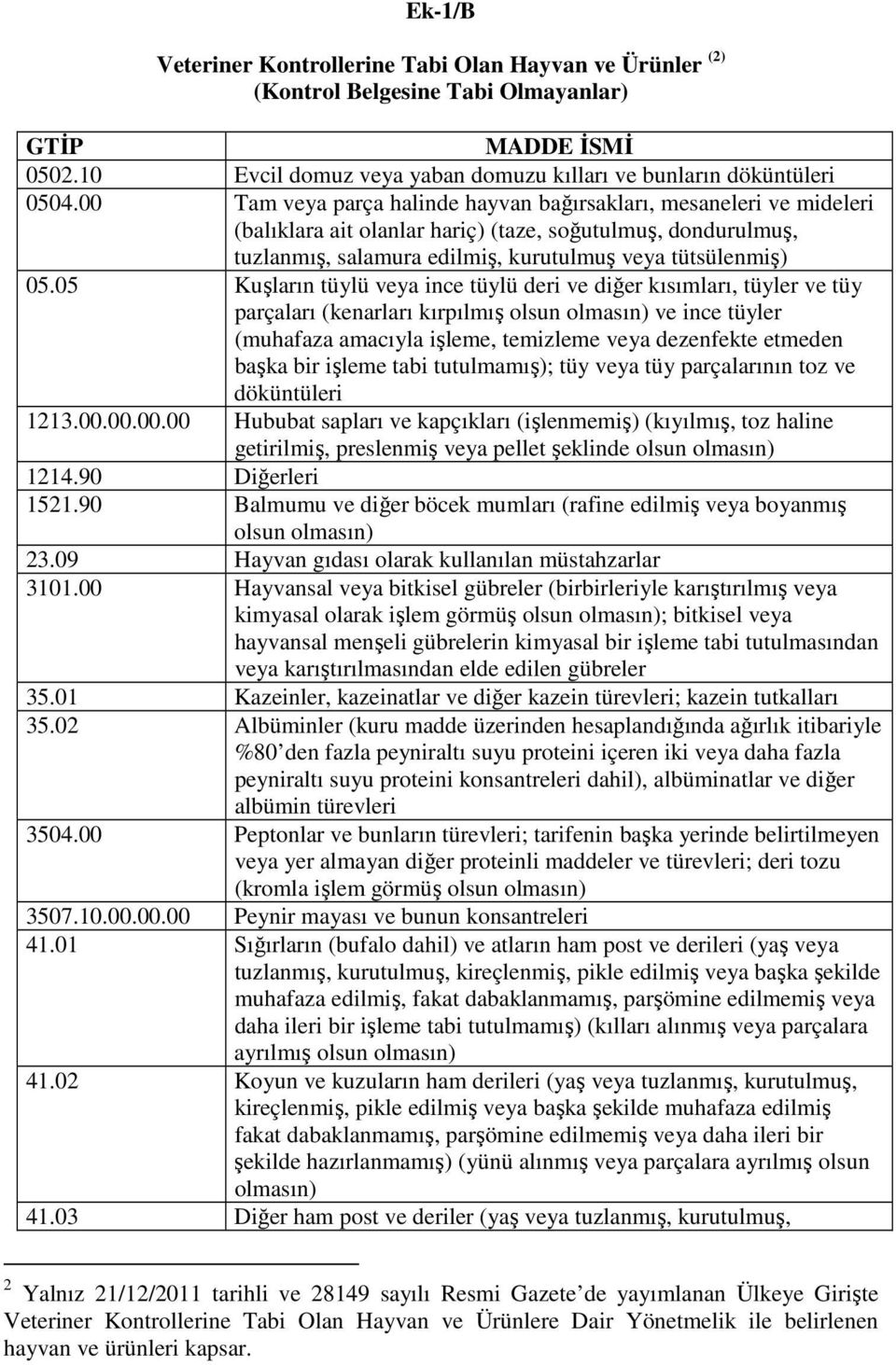 05 Kuşların tüylü veya ince tüylü deri ve diğer kısımları, tüyler ve tüy parçaları (kenarları kırpılmış olsun olmasın) ve ince tüyler (muhafaza amacıyla işleme, temizleme veya dezenfekte etmeden