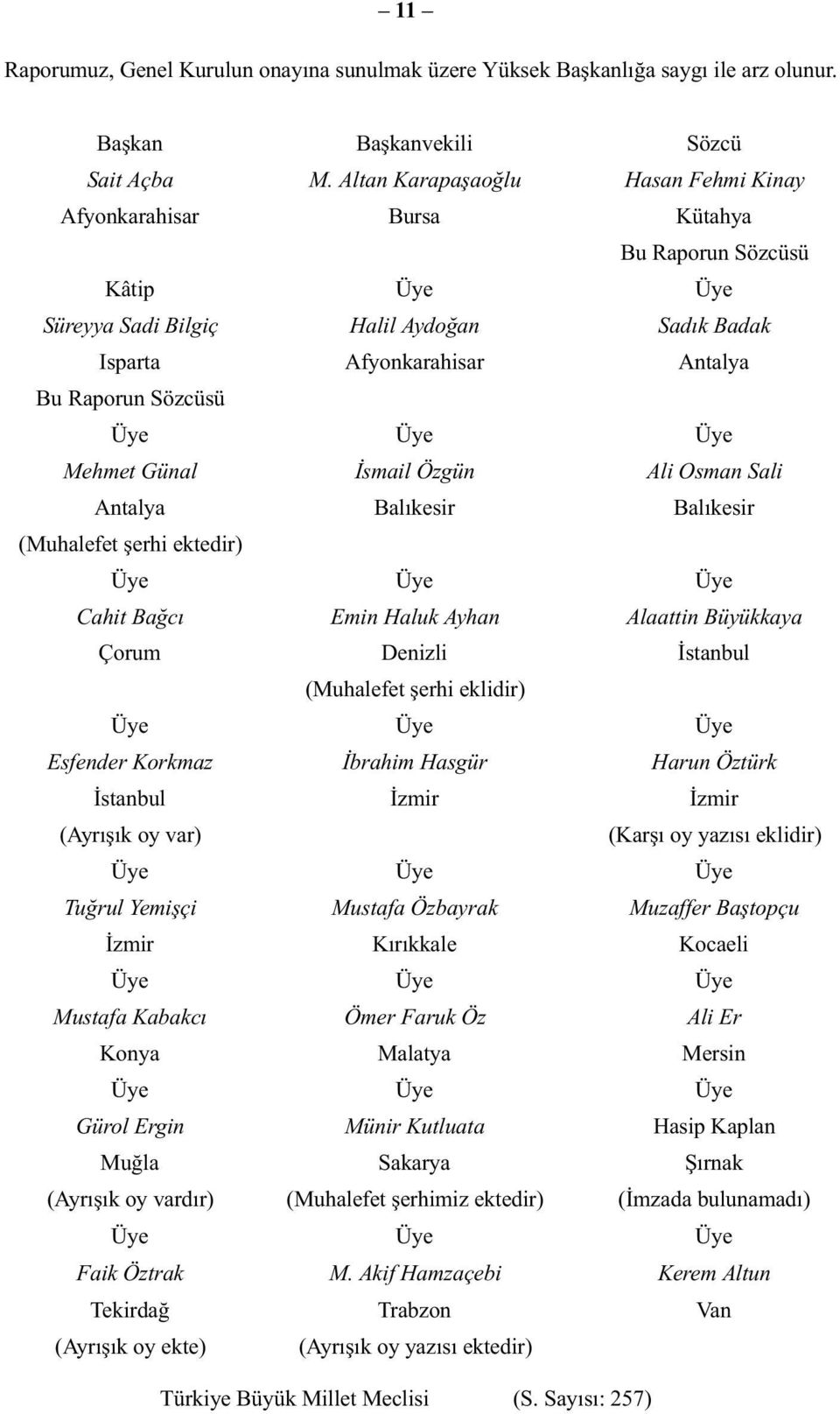 Üye Üye Mehmet Günal İsmail Özgün Ali Osman Sali Antalya Balıkesir Balıkesir (Muhalefet şerhi ektedir) Üye Üye Üye Cahit Bağcı Emin Haluk Ayhan Alaattin Büyükkaya Çorum Denizli İstanbul (Muhalefet