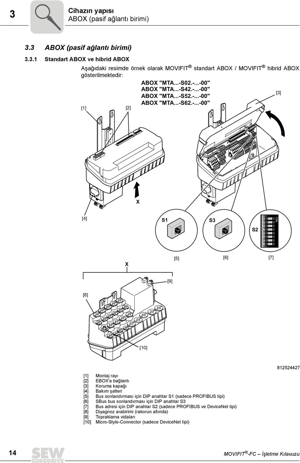 [9] [10] Montaj rayı EBOX'a bağlantı Koruma kapağı Bakım şalteri Bus sonlandırması için DIP anahtar S1 (sadece PROFIBUS tipi) SBus bus sonlandırması için DIP anahtar S3 Bus adresi için DIP anahtar