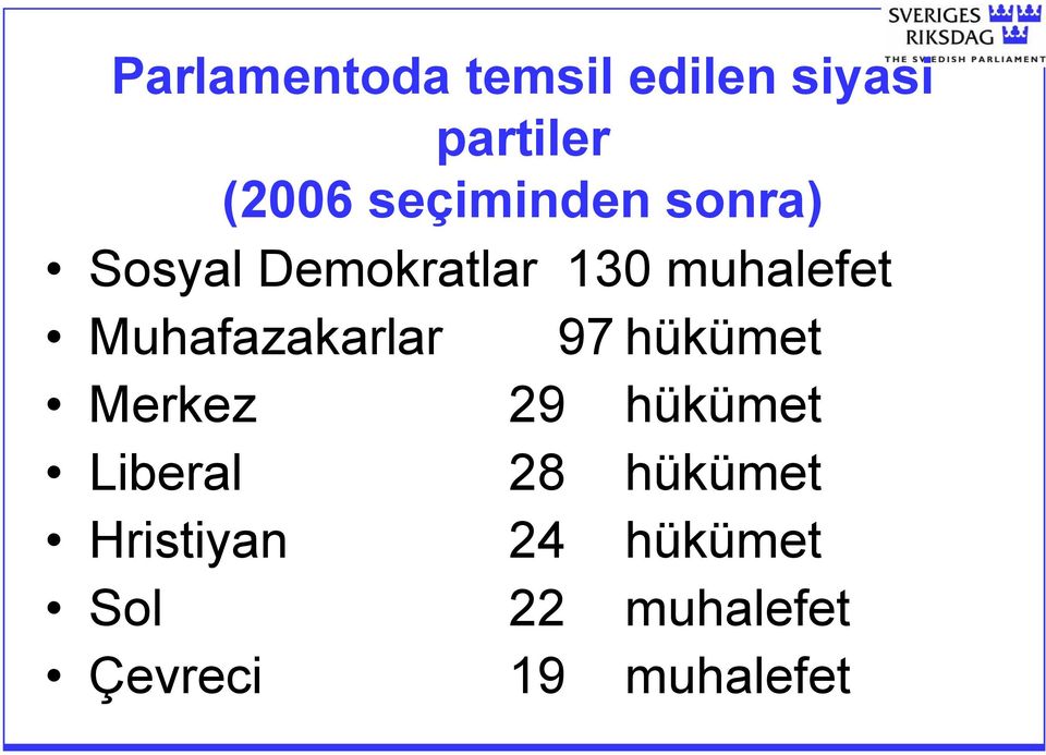 Muhafazakarlar 97 hükümet Merkez 29 hükümet Liberal 28