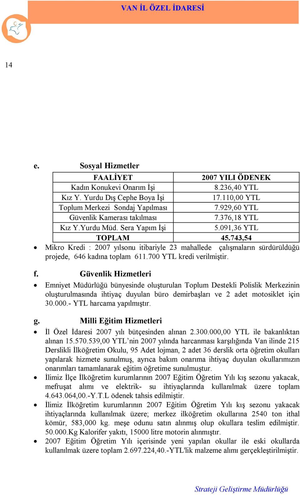 743,54 Mikro Kredi : 2007 yılsonu itibariyle 23 mahallede çalışmaların sürdürüldüğü projede, 646 kadına toplam 611.700 YTL kredi verilmiştir. f.