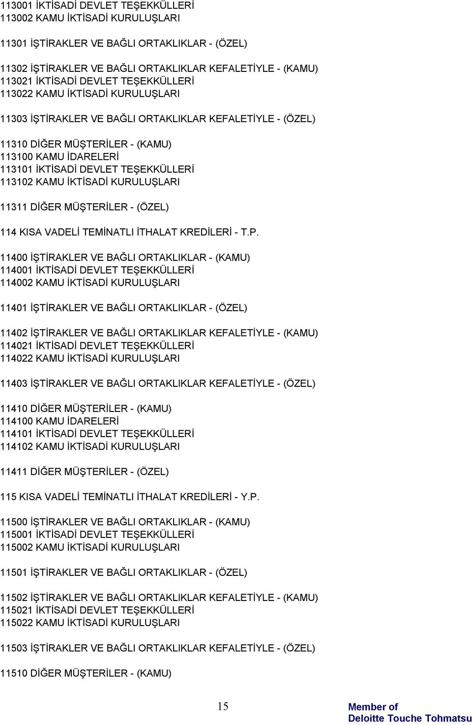 113102 KAMU İKTİSADİ KURULUŞLARI 11311 DİĞER MÜŞTERİLER - (ÖZEL) 114 KISA VADELİ TEMİNATLI İTHALAT KREDİLERİ - T.P.