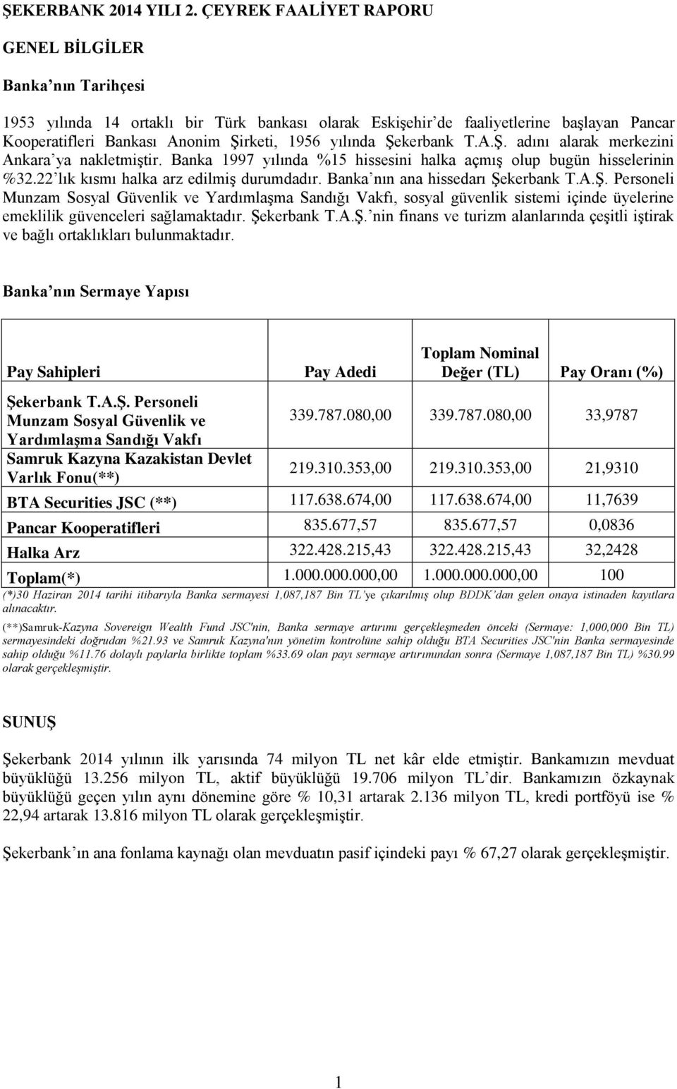 yılında Şekerbank T.A.Ş. adını alarak merkezini Ankara ya nakletmiştir. Banka 1997 yılında %15 hissesini halka açmış olup bugün hisselerinin %32.22 lık kısmı halka arz edilmiş durumdadır.