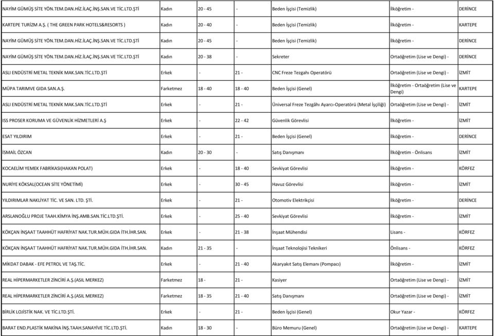 SAN.TİC.LTD.ŞTİ Erkek - 21 - CNC Freze Tezgahı Operatörü MÜPA TARIMVE GIDA SAN.A.Ş. Farketmez 18-40 18-40 Beden İşçisi (Genel) İlköğretim - Ortaöğretim (Lise ve Dengi) KARTEPE ASLI ENDÜSTRİ METAL TEKNİK MAK.