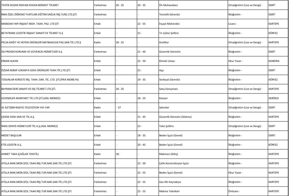 Ş Erkek - 21 - Tır-Çekici Şoförü İlköğretim - KÖRFEZ PELSA KAĞIT VE HİJYEN ÜRÜNLERİ MATBAACILIK PAZ.SAN.TİC.LTD.Ş Kadın 18-25 - Grafiker KARTEPE ISS PROSER KORUMA VE GÜVENLİK HİZMETLERİ A.