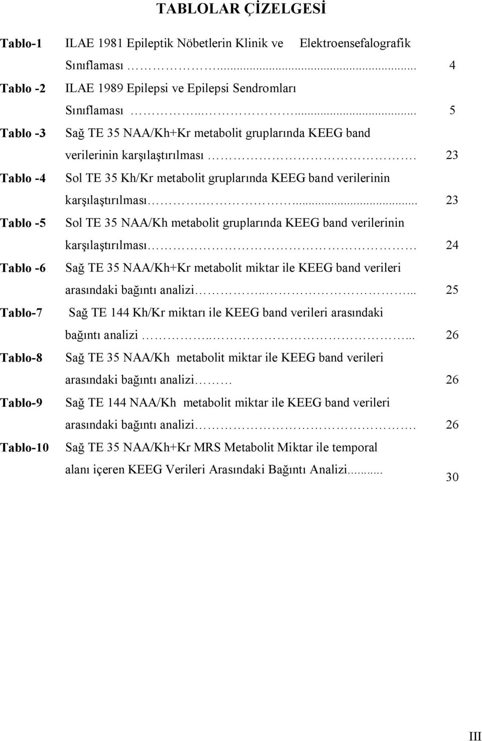 ... 23 Tablo -5 Sol TE 35 NAA/Kh metabolit gruplarında KEEG band verilerinin karşılaştırılması 24 Tablo -6 Sağ TE 35 NAA/Kh+Kr metabolit miktar ile KEEG band verileri arasındaki bağıntı analizi.