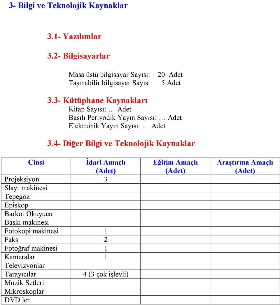 4- Diğer Bilgi ve Teknolojik Kaynaklar Cinsi İdari Amaçlı (Adet) Projeksiyon 3 Slayt makinesi Tepegöz Episkop Barkot Okuyucu Baskı makinesi