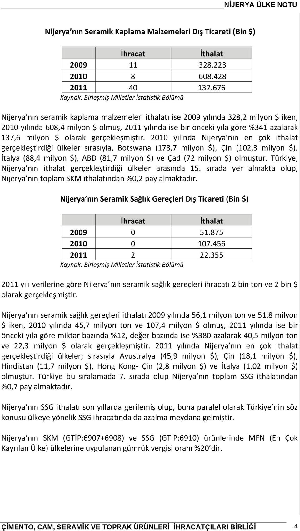 yıla göre %341 azalarak 137,6 milyon $ olarak gerçekleşmiştir.