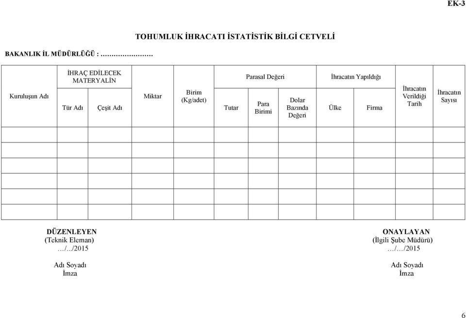 Para Birimi Dolar Bazında Değeri Yapıldığı Ülke Firma Verildiği Tarih Sayısı DÜZENLEYEN