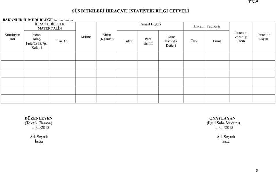 Parasal Değeri Para Birimi Dolar Bazında Değeri Yapıldığı Ülke Firma Verildiği Tarih Sayısı