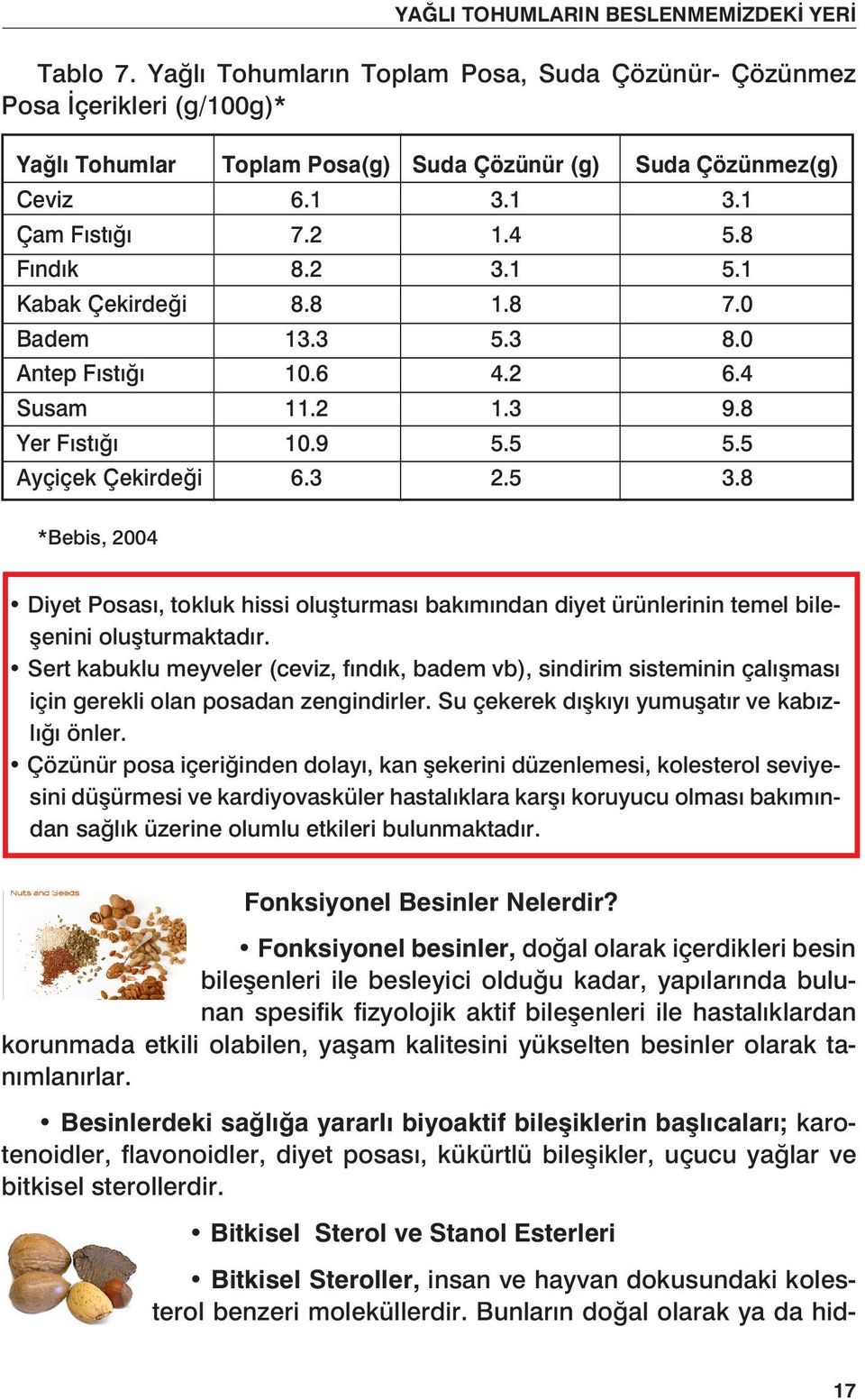 8 *Bebis, 2004 Diyet Posası, tokluk hissi oluşturması bakımından diyet ürünlerinin temel bileşenini oluşturmaktadır.