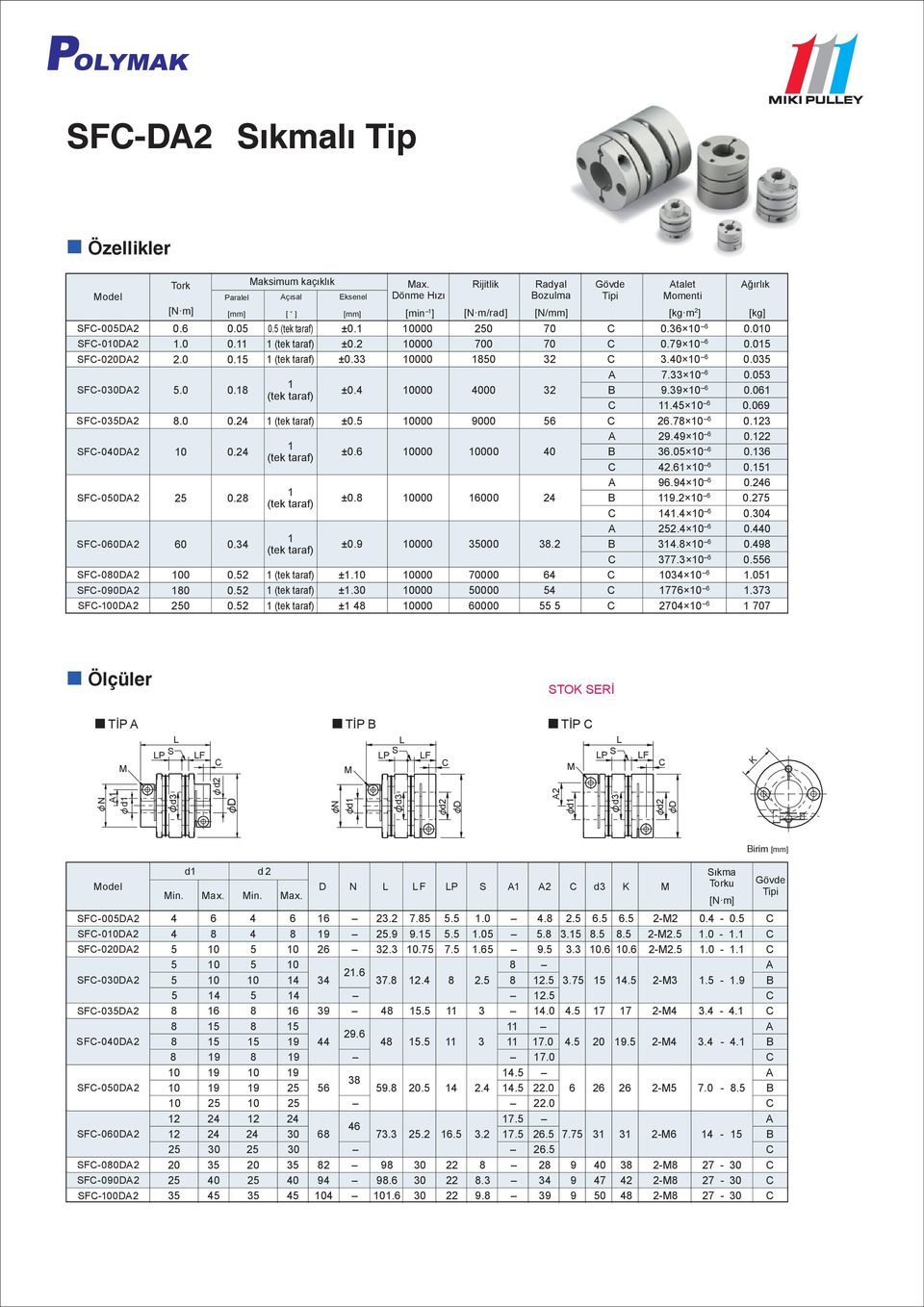 SFC-00DA 0. SFC-00DA 0 0. (tek taraf) (tek taraf) (tek taraf) Max. Dönme Hızı ±0. 0000 0000 0 ±0. 0000 000 ±0.9 0000 00 3. A 9.9 0 0. B 3.0 0 0.3 C. 0 0. A 9.9 0 0. B 9. 0 0. C. 0 0. A. 0 0.0 B 3.