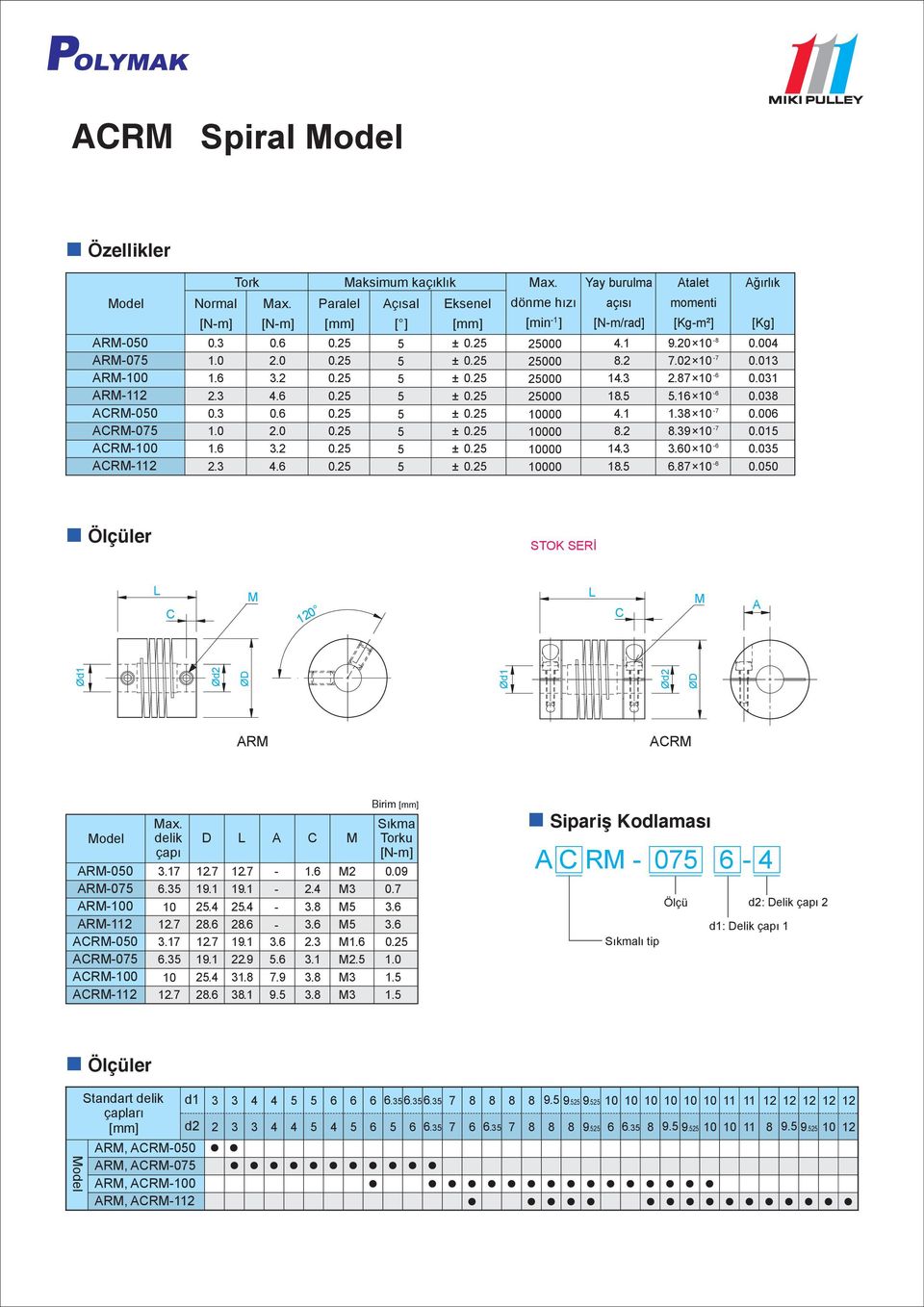 00 0.03 0.03 0.03 0.00 0.0 0.03 0.00 Ölçüler STOK SERİ C M C M A Ød Ød ØD Ød Ød ØD ARM ACRM Max. delik çapı D A C ARM-00 3... -. M 0.09 ARM-0.3 9. 9. -. M3 0. ARM-00 0.. - 3. M 3. ARM-... - 3. M 3. ACRM-00 3.